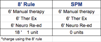 Webpt 8 Minute Rule