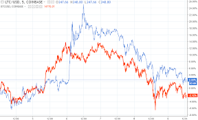 Probably this is the main reason why ethereum classic is going down. Best Undervalued Cryptocurrencies Ethereum Price Crashing Welcome To Govt College Of Education C T E