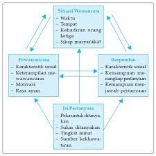 Pengumpulan Data