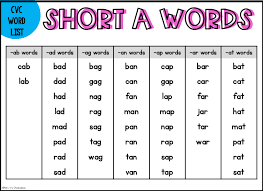 Once you have built the foundation of letter names and sounds, the next step is putting their letter sound knowledge to work by sounding out and blending to make words. The Best List Of Cvc Words Free Mrs V S Chickadees