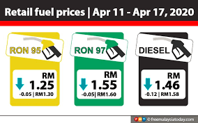 Mungkin ramai tidak mengendahkan tip mudah ini. Najib Razak Harga Minyak Murah Tapi Tahap Petrol Dalam Tangki Kereta Tak Ada Peluang Untuk Berkurang Bagaimana Nak Pam Tadi Saya Perhatikan Harga Borong Petrol Kali Pertama Saya Pernah Tengok Harga