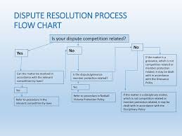 Dispute Resolution Process Ppt Download