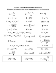 Physics Formulas Physics Formulas Ap Physics Physics