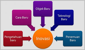 Definisi pragmatik menurut para tokoh. Pengertian Inovasi Menurut Para Ahli Dan Ciri Cirinya Info Desa