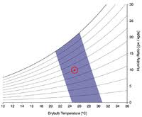 Thermal Comfort Wikipedia