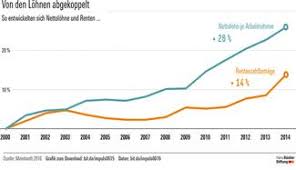 Die ig metall vertritt die beschäftigten der branchen metall & elektro, eisen & stahl, textil & bekleidung, itk, handwerk sowie holz & kunststoff. Ig Metall Bayern Online Abgekoppelte Rente