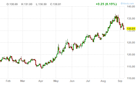 Does The Bond Collapse Signal Trouble For Gold And Yen