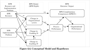We have done this by offering a caring atmosphere to our patients, and a strong desire to help them get better. Pdf The Effect Of Business Process Reengineering Bpr On Public Sector Organisation Performance In A Developing Economy Context Semantic Scholar