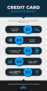 To give you a line of credit, lenders want to know that you're likely to repay what you borrow. Credit Card Management Get A Free Credit Analysis
