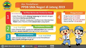 Hasil Seleksi Ppdb Sma Smk Negeri Kab Tegal Jateng 2021 2022