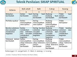 Entry data utama entry kkm dan nama guru mapel entry nilai semester : Penilaian Dan Pelaporan Ppt Download