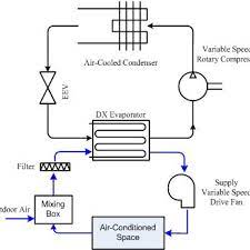 Block Diagram Of Dx Air Conditioning System Download Scientific Diagram