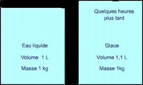 Les Reponses Des Enigmes Ca Deborde Ou Pas