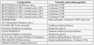 Uncommon Trojan Lubricated Condoms Size Condom Size Chart