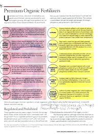 Fertilizer Ratio Mp3teca Com Co