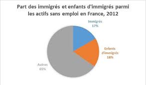 Check spelling or type a new query. Chomage En France Wikipedia