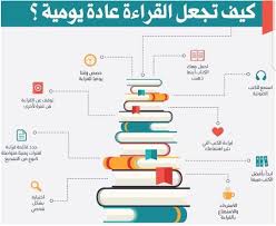 pin by nahedha aladraj on كيف تجعل القراءة عادة يومية bullet journal books book qoutes photo quotes