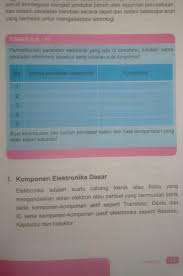 Contoh soal expressing wishes dan jawabannya. Soal Essay Prakarya Kelas 9 Bab 1 Dan Bab 2 Jawabanku Id