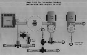 Pool And Spa Combination With Separate Jet Pump Pool Plumbing Swimming Pools Swimming Pool Plumbing