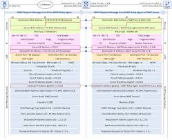 A relay or a relay race is a race between two or more teams, for example teams of runners. Understanding Dhcp Relay Agents Netmanias