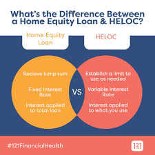 With a home equity loan from bb&t you can take advantage of the equity in your home to finance home improvement projects, large purchases or consolidate debt. How Do Home Equity Loans Work And When To Use Them