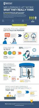 What Millennials Really Think About Work Infographic Workplace Human Resources