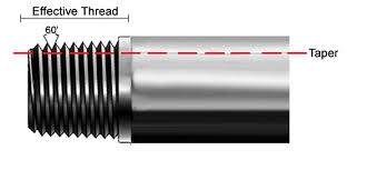Fix water spigot outsideshow all. Determine Pipe Thread Sizes