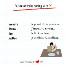 The infinitive of a verb. The Futur Simple In French The Distant Future Learn French With Fun