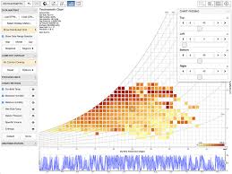 Psychrometric Chart