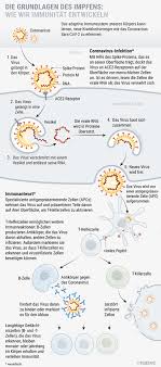 Bolaget bildades den 6 april 1999 genom en sammanslagning av två läkemedelskoncerner, svenska astra ab och brittiska zeneca group plc.huvudkontoret ligger i cambridge Aktuelle Informationen Zur Impfung Gegen Covid 19 Senecura