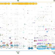 Higher Rank Taxonomy Of The Microbiome Of Blowflies And