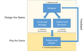 top down vs bottom up hierarchy or how to design a self