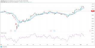 » share prices & stock markets. Bhp Share Price Forecast Ahead Of Earnings Update