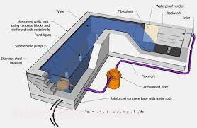 Ideas To Make Your Own Outdoor Water Fountains Top Cool Diy Pond Construction Diy Water Fountain Raised Pond
