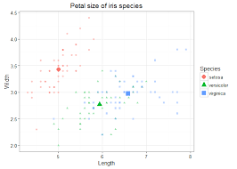 Plotting Individual Observations And Group Means With Ggplot2