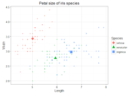 plotting individual observations and group means with ggplot2