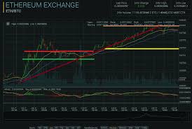 eth btc 48 hour price chart analysis steemit