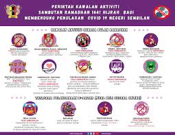 Kerajaan malaysia (myeg) msc malaysia kerajaan negeri sabah (sabahnet) kktp sabah universiti malaysia sabah. Perintah Kawalan Aktiviti Sambutan Ramadhan 1441 Hijrah Bagi Membendung Penularan Covid 19 Negeri Sembilan Portal Rasmi Majlis Bandaraya Seremban Mbs