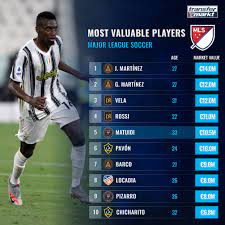 Articles on inter miami fc, complete coverage on inter miami fc. Inter Miami Sign Blaise Matuidi Beckham Special To Have A Former Teammate Join Transfermarkt