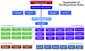 Drilling Rig Crew Organization Chart Drilling Manpower