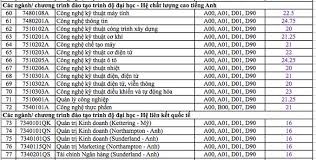 Gần 50% có điểm toán và tiếng anh dưới 5 tra cứu điểm thi lớp 10 công lập tại tp.hcm Ä'iá»ƒm Chuáº©n Ä'h SÆ° Pháº¡m Ká»¹ Thuáº­t Hcm NÄƒm 2020