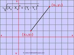 Picture Of Distance Formula And Graph Distance Formula Algebra Graphs College Algebra