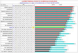 Simulazione dei quiz ufficiali proposti in passato. Https Fli It Wp Content Uploads 2019 01 Mastrillo Report 2018 Pdf