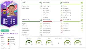 All the latest uefa champions league statistics for marco reus. Fifa 21 Marco Reus Birthday Sbc Cheapest Solutions Rewards Stats Ginx Esports Tv