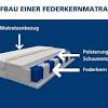 Das spricht für eine sehr hohe qualität. 1