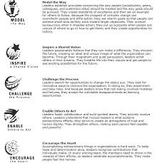 A Detailed Description Of The 5 Practices Of Leadership Challenge By Jim Kouzes And Barry Posner Leadership Coaching Leadership Leadership Lessons