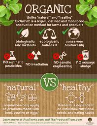What Is Organic Food Definition And Environmental Benefits In 2020 Organic Recipes Organic Recipes Healthy What Are Organic Foods