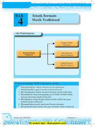 Rekorder alat musiktiup tentu memerlukan pernapasan yang baik dan keterampilan dalam penjarian. Bab 4 Teknik Bermain Musik Tradisional 1 Pdf