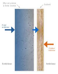 Inertie Thermique D Une Maison Ecosources