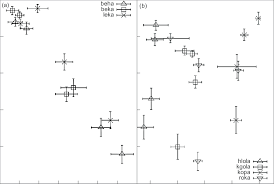 Vowel Charts Of The Initial Vowel In Several Words